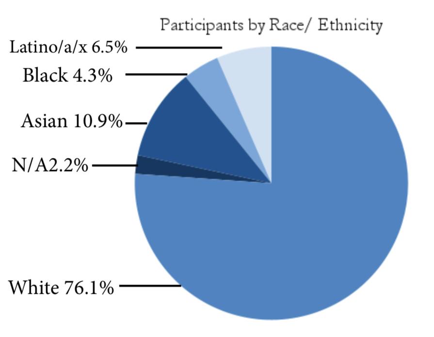 The+%E2%80%9821+Equity+Survey+Audit+is+Here+.+.+.+Now+What%3F