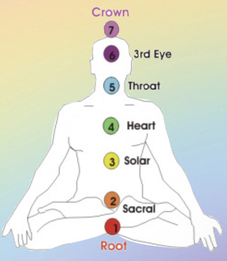 Chakras Can Impact Our Health